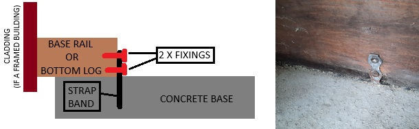 How to anchor a garden building into a concrete base without breaking the edges off
