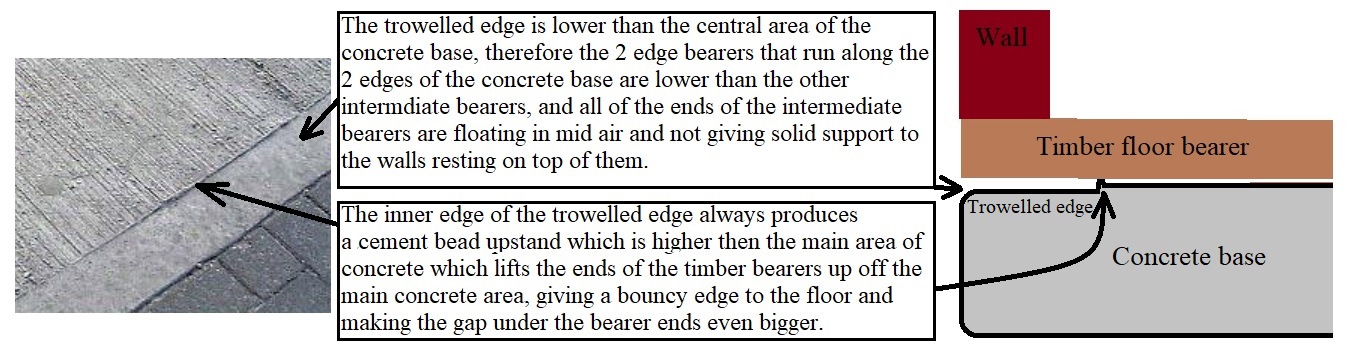 Incorrect use of a trowelled concrete edge