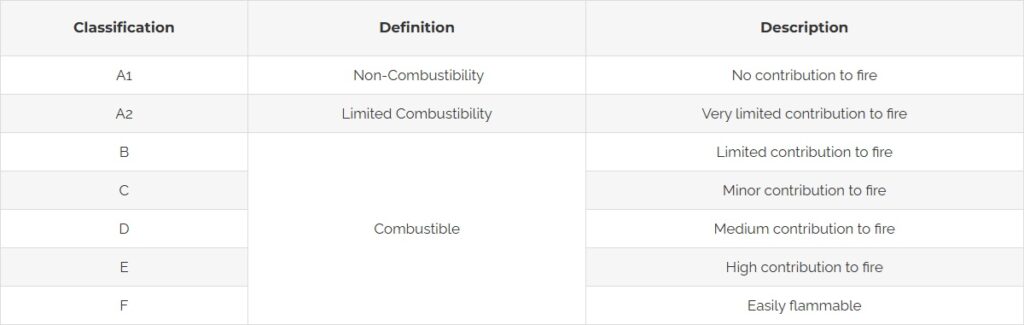 Hardie Plank fire combustibility rating