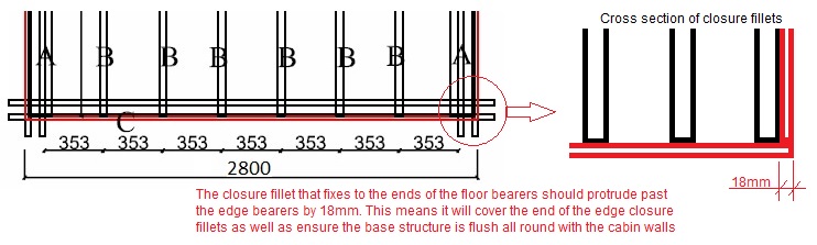 How to lay floor bearers in a log cabin