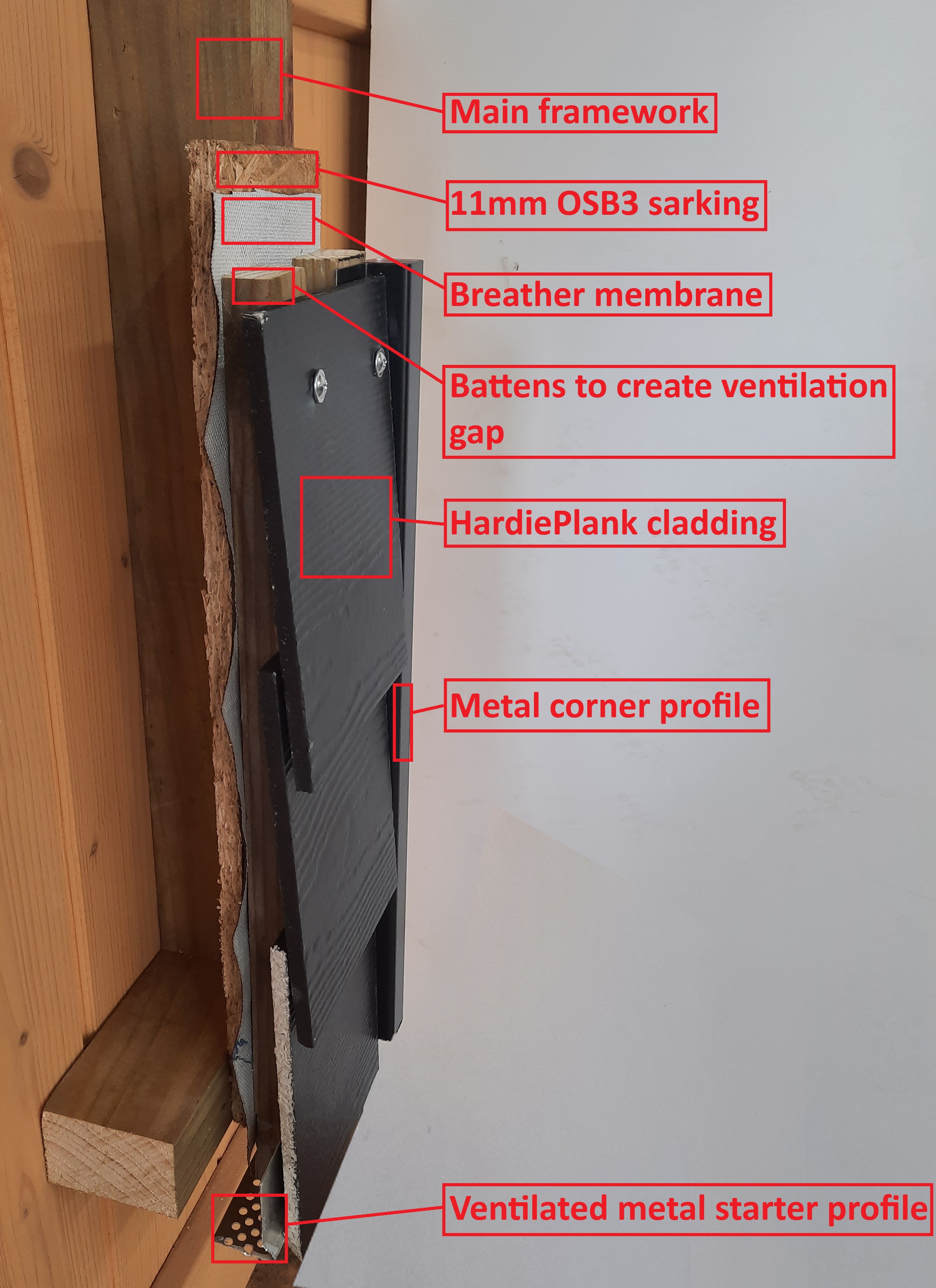 Hardie Plank wall construction cross section