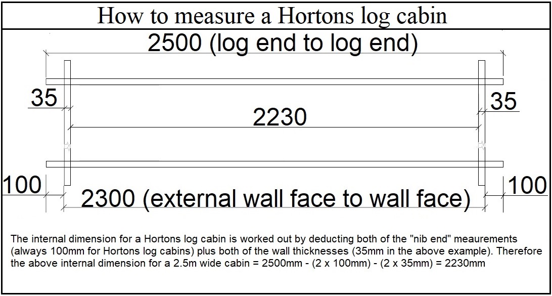 Log cabin internal measurements