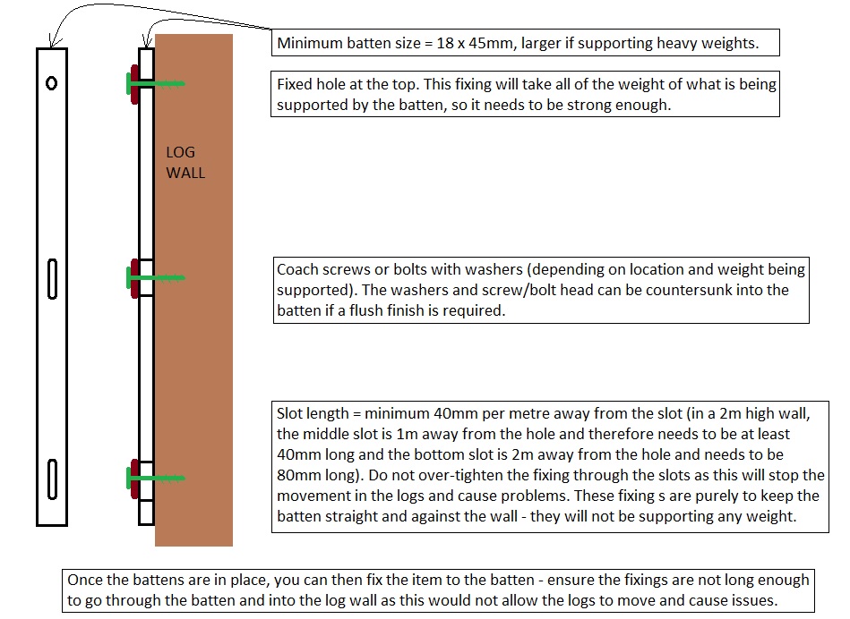 How to fix tall items to a log cabin wall to allow for movement