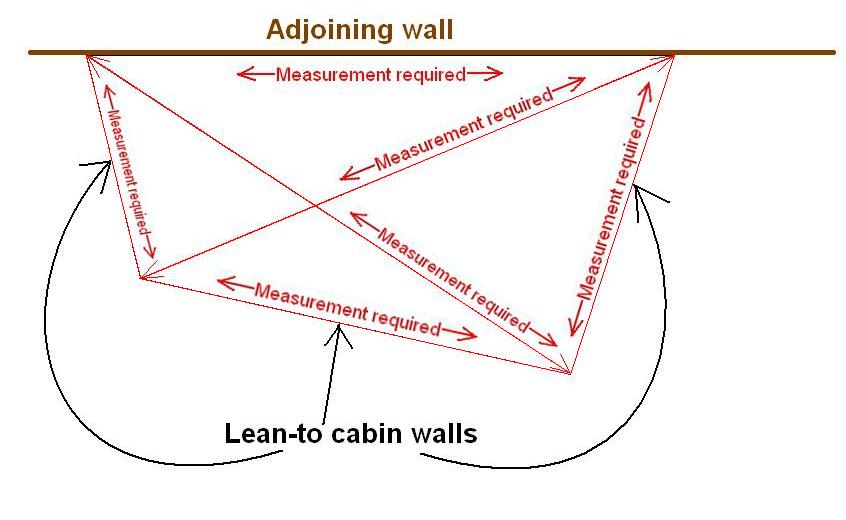 Log Cabin How To Measure Up For Your Made-to-shape Cabin